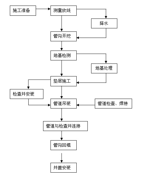 日照污水管道鋪設(shè)采用泥水平衡頂管機順利完工