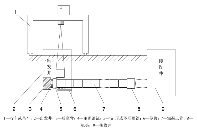 線(xiàn)上教育重學(xué)頂管機(jī)施工原理  產(chǎn)品品質(zhì)繼往開(kāi)來(lái)，中國(guó)智造不斷創(chuàng)新